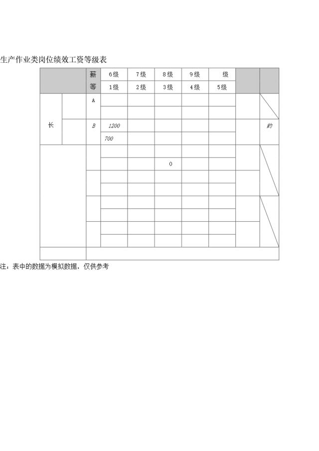 生产作业类岗位绩效工资等级表