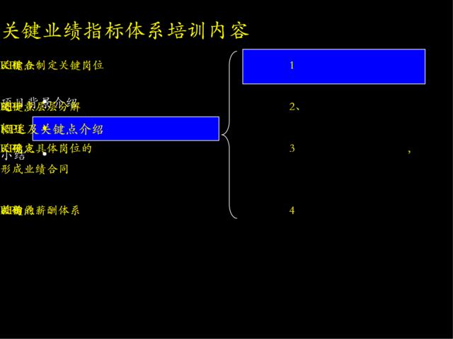 中国电信—KPI体系设计