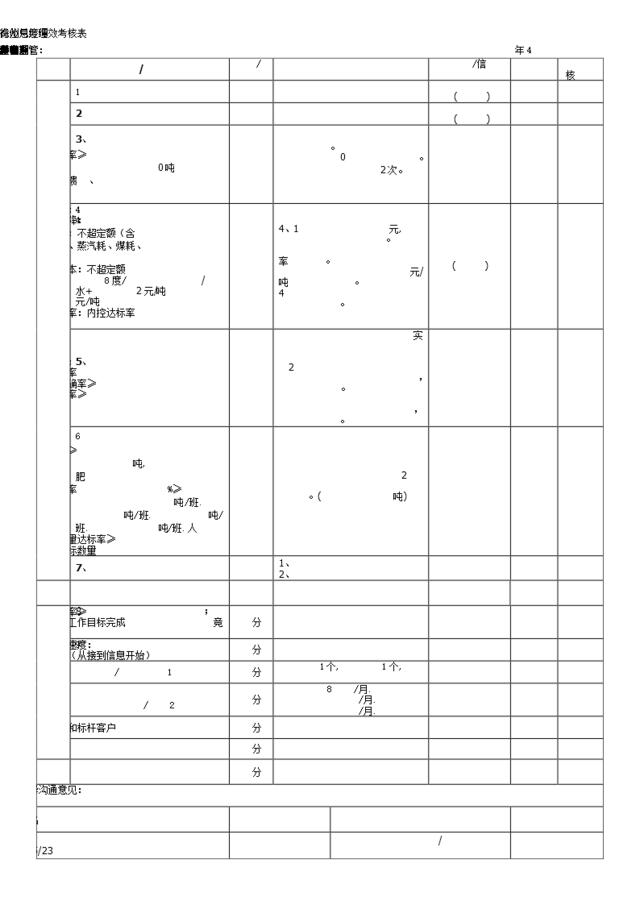 徐州总经理岗位月度绩效考核表--4月份