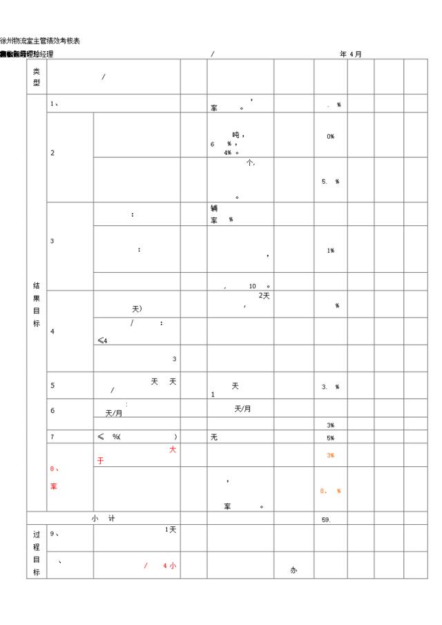 徐州物流室主管绩效考核表（4月份）