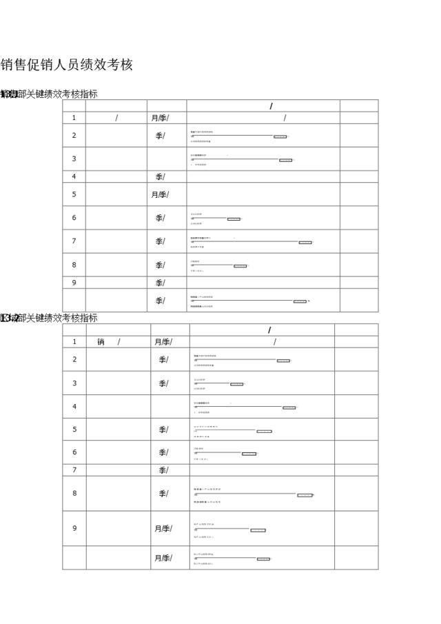 促销人员绩效考核