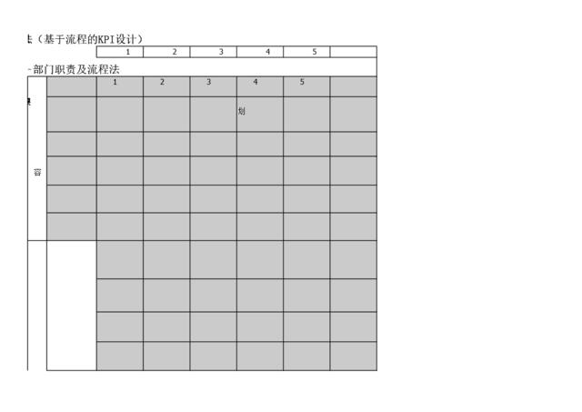 思捷达—方太—KPI管理表－企管部
