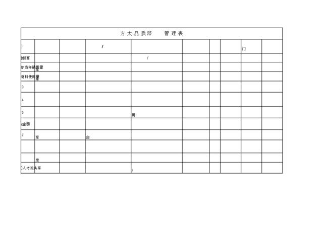 思捷达—方太—KPI管理表－品质部