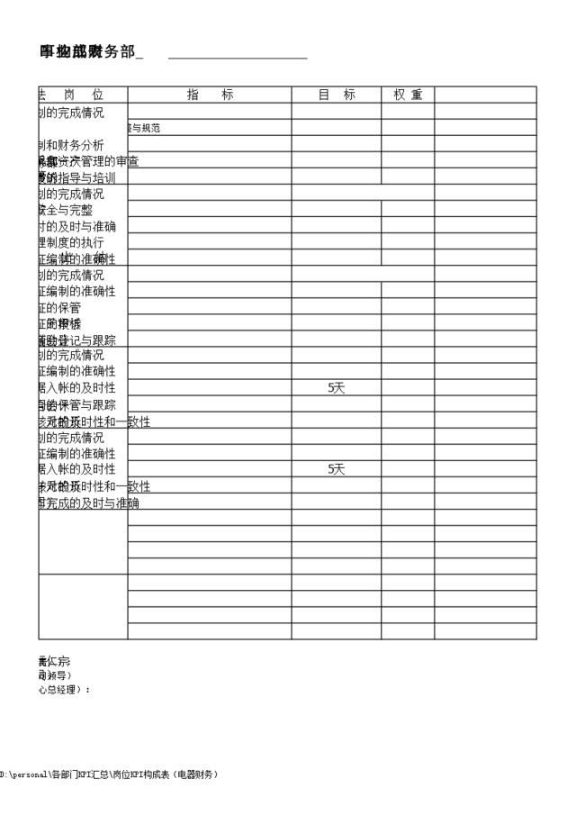 11_岗位KPI构成表（电器财务与销售）