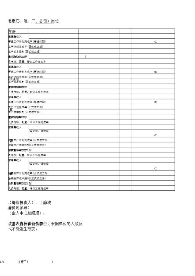 14_岗位KPI构成表（手机注塑厂）