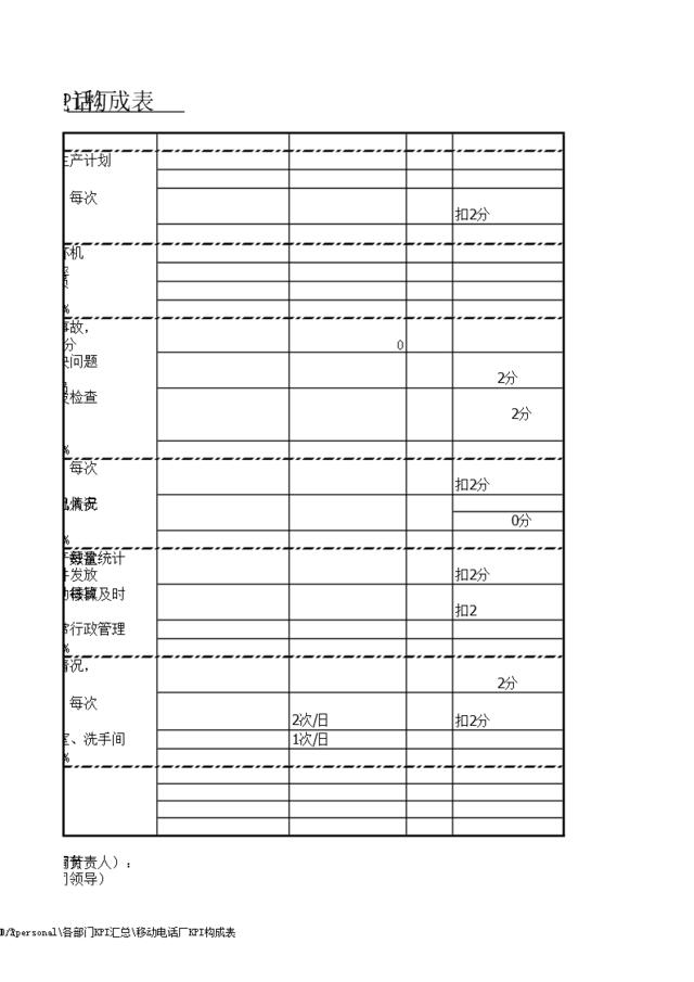 21_移动电话厂KPI构成表