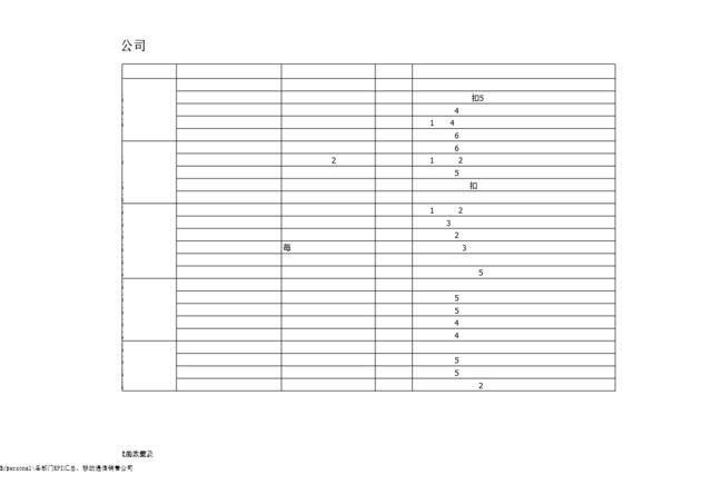 22_移动通信销售公司