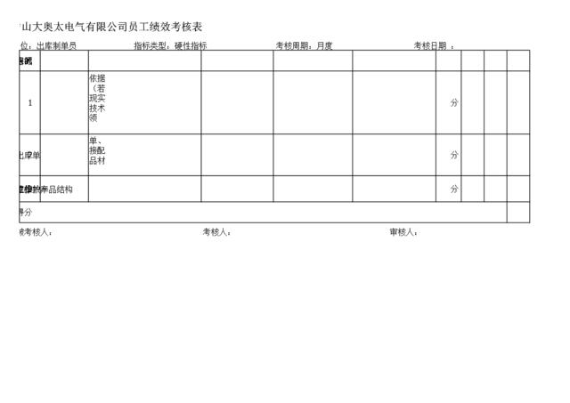 04出库制单员