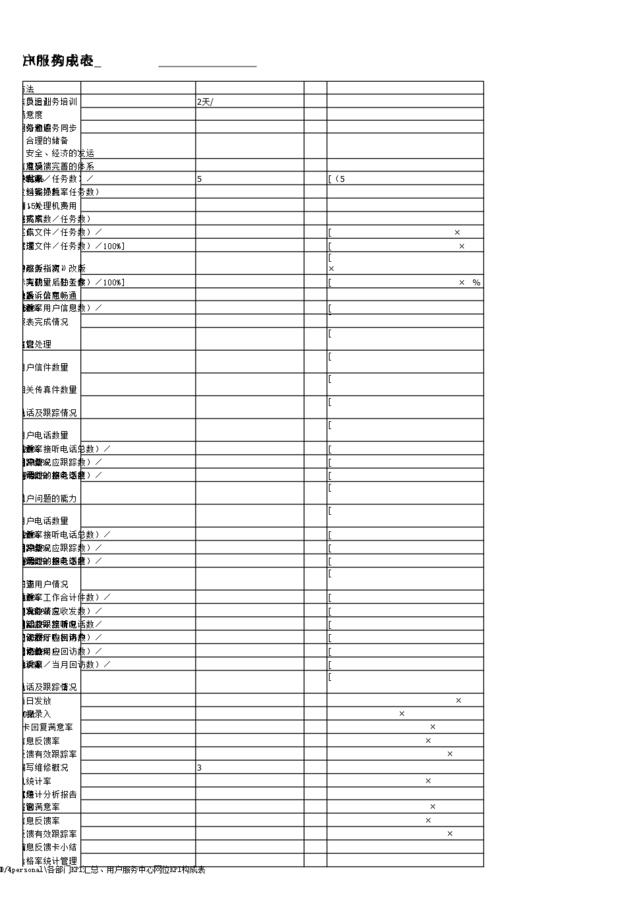 24_用户服务中心岗位KPI构成表