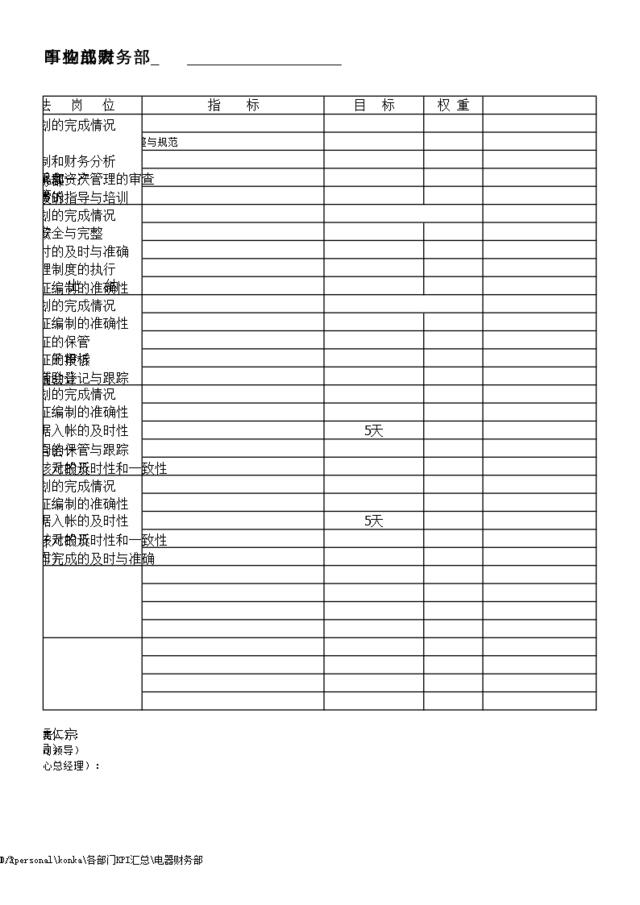 4_电器财务部KPI