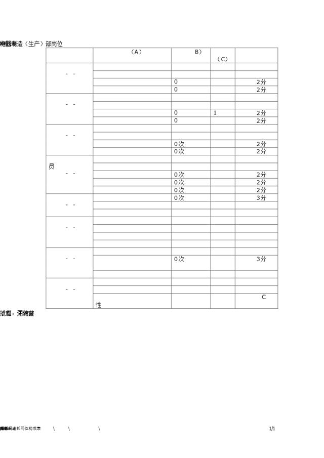 8_电器制造（生产）部岗位KPI构成表