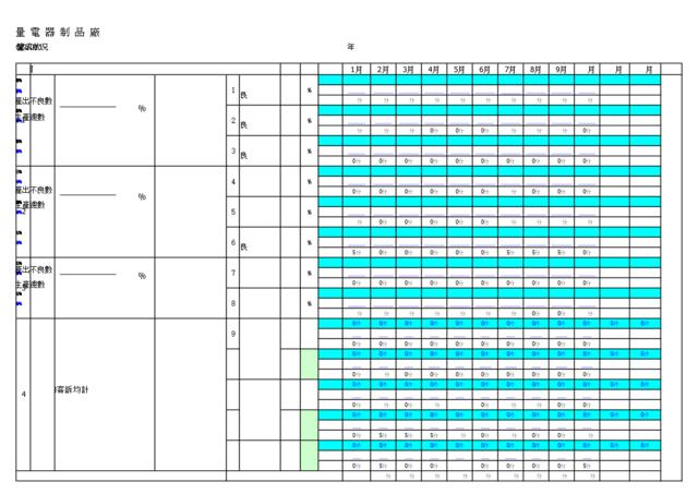 人力资源-2011年深圳富量电器制品厂品管部KPI绩效考核指标(XLS)