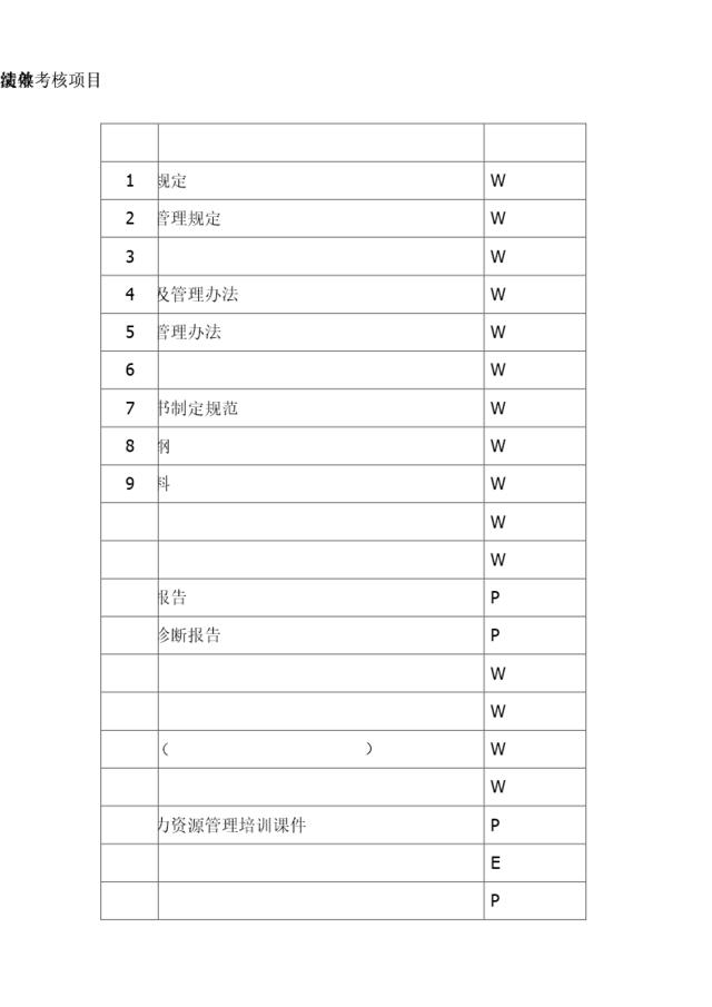 亿阳融智-和利时—绩效考核项目制度清单