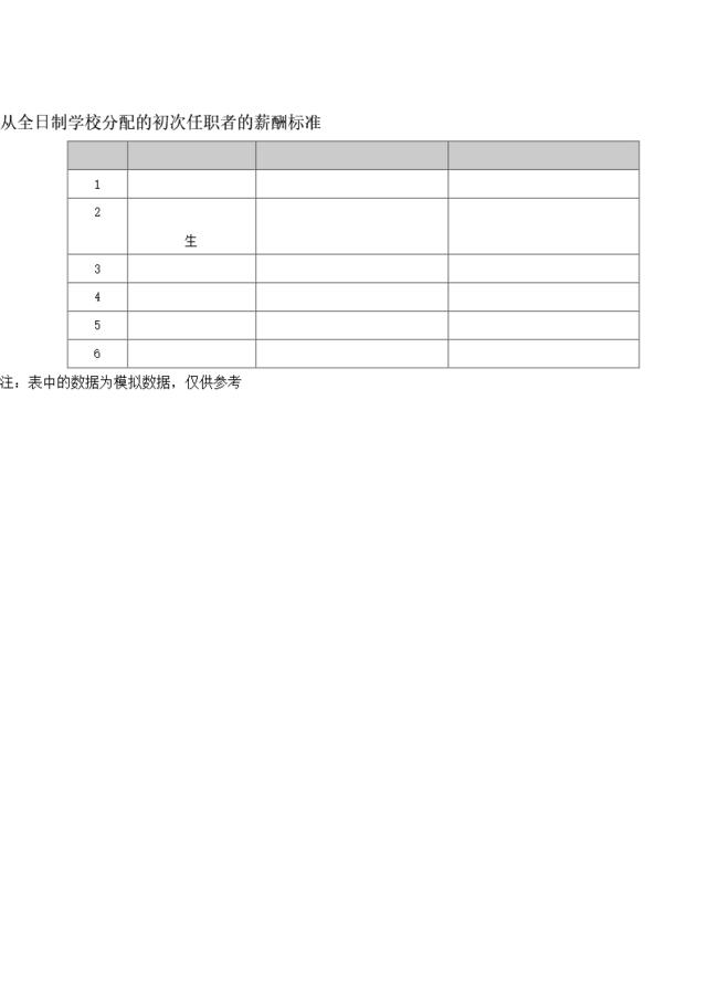 从全日制学校分配的初次任职者的薪酬标准