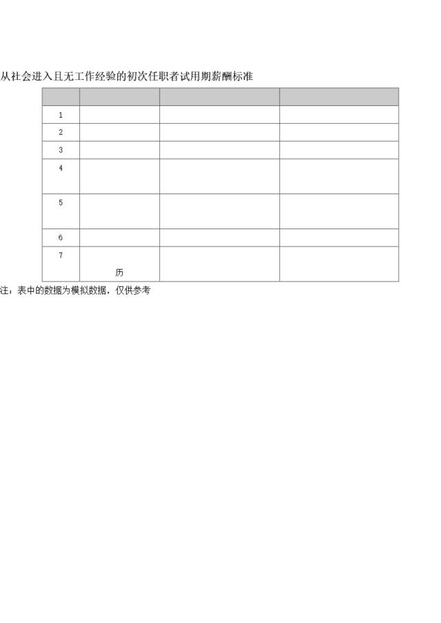 从社会进入且无工作经验的初次任职者试用期薪酬标准