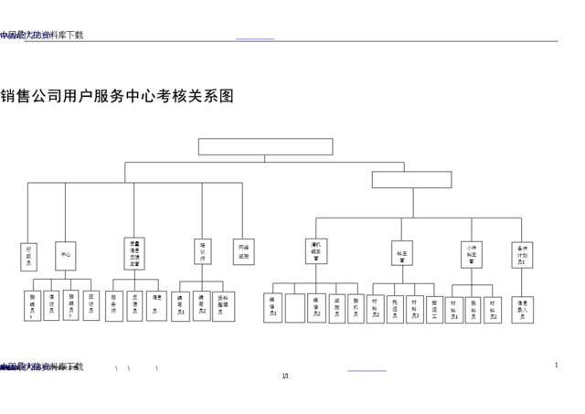 销售公司用户服务中心考核关系表