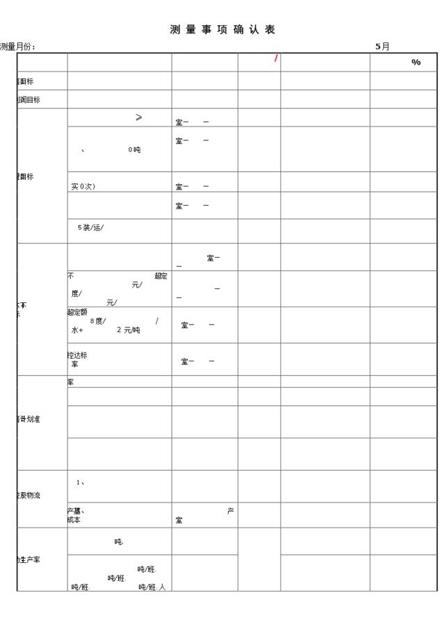 徐州5月公共数据测量表--人事办--080609