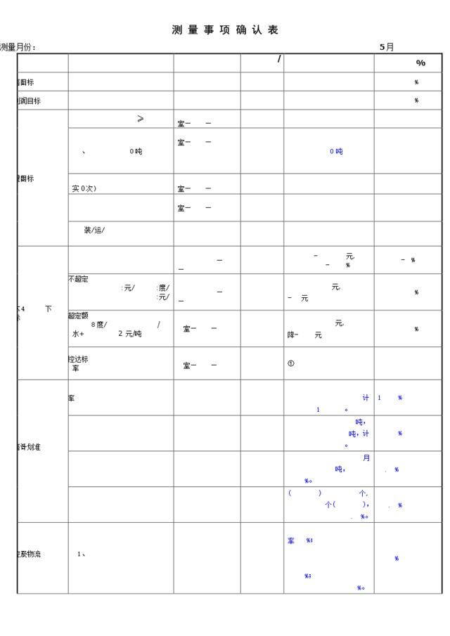 徐州5月公共数据测量表--物流室---20080615