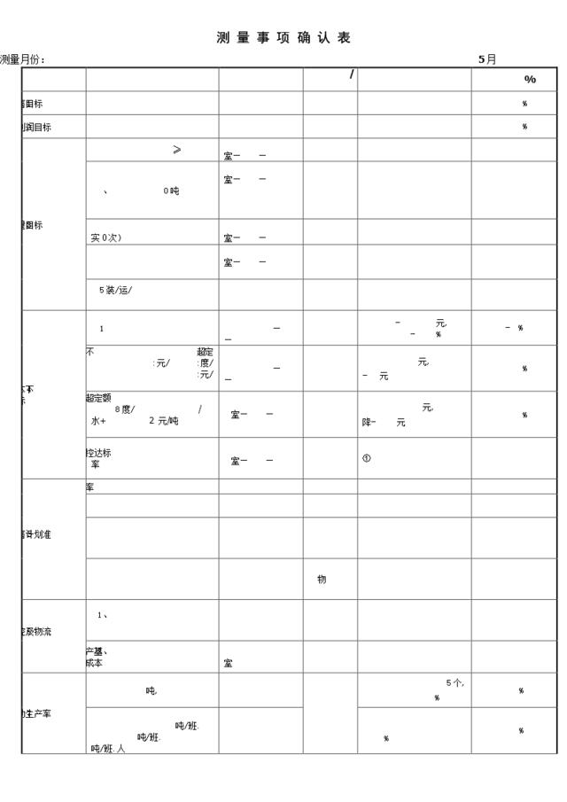 徐州5月公共数据测量表--生产室---20080615