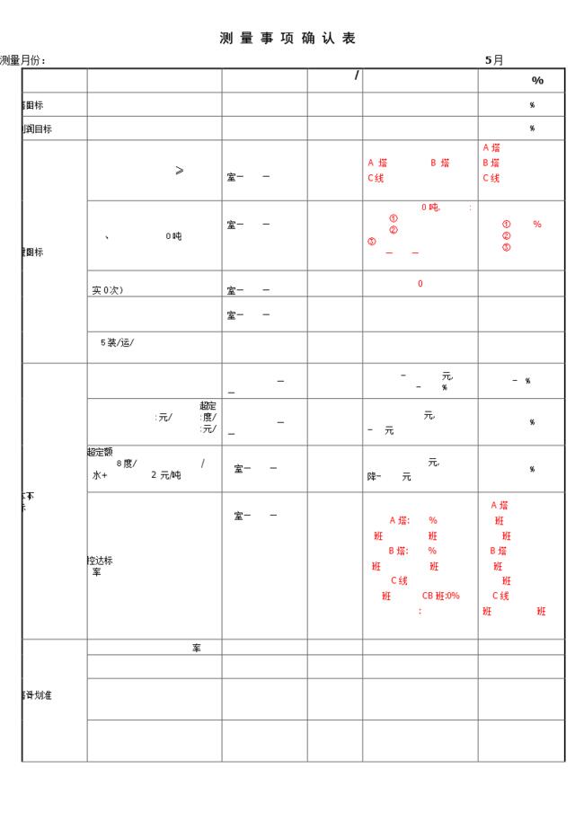 徐州5月公共数据测量表--质控室---20080615