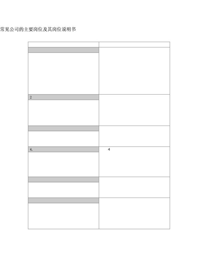 常见公司的主要岗位及其岗位说明书