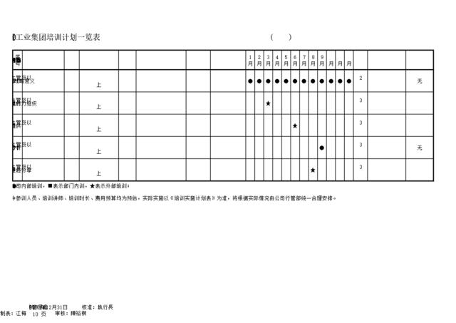 某集团公司年度培训计划表