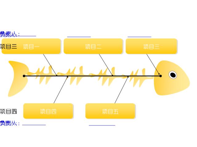 鱼骨图分享
