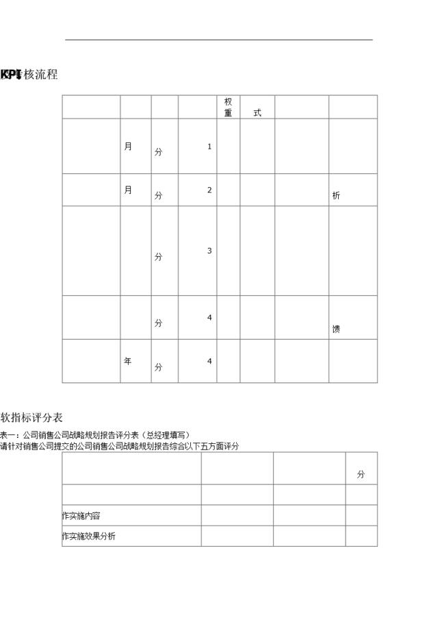 KPI以及考核流程