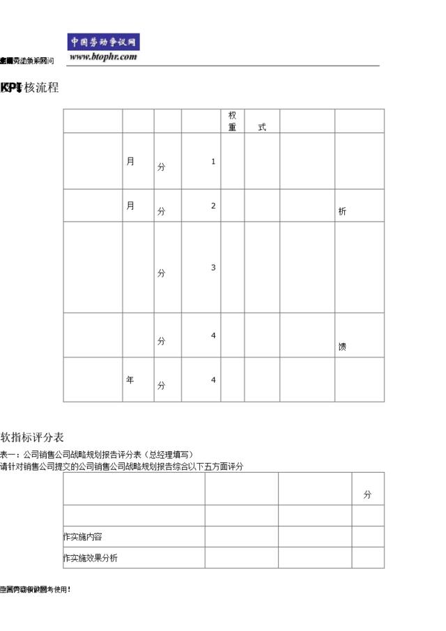 KPI考核流程