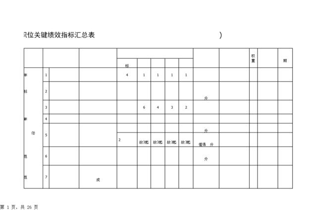 中高层职位关键绩效指标汇总表