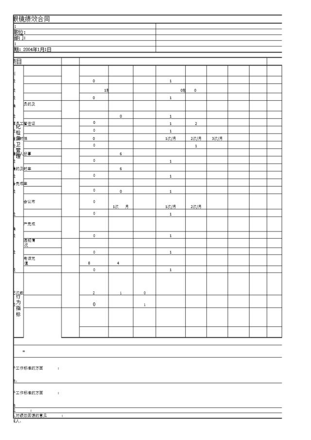 绩效管理合同(督查)