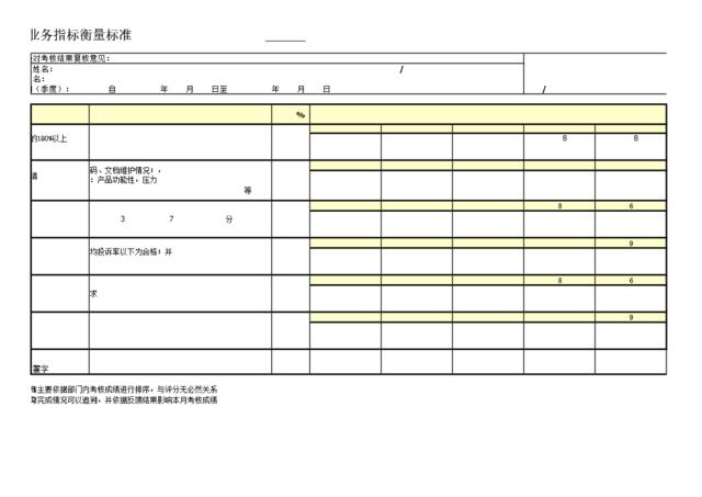 目标与绩效评估表（月度）