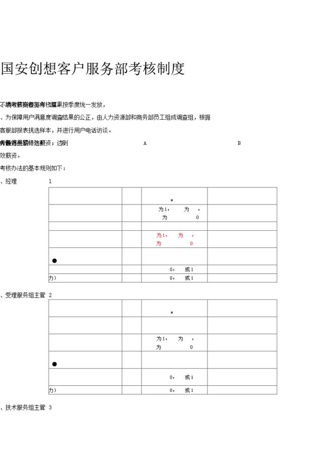 【实例】北京国安创想通信技术有限公司-客户服务部考核指标