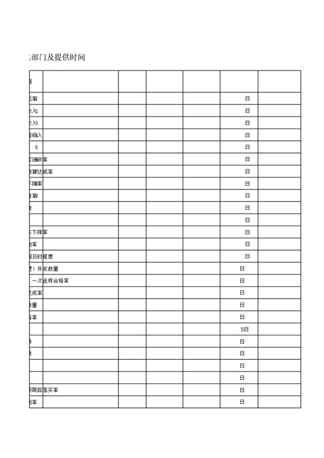 考评资料提供部门及时间（zym0713）