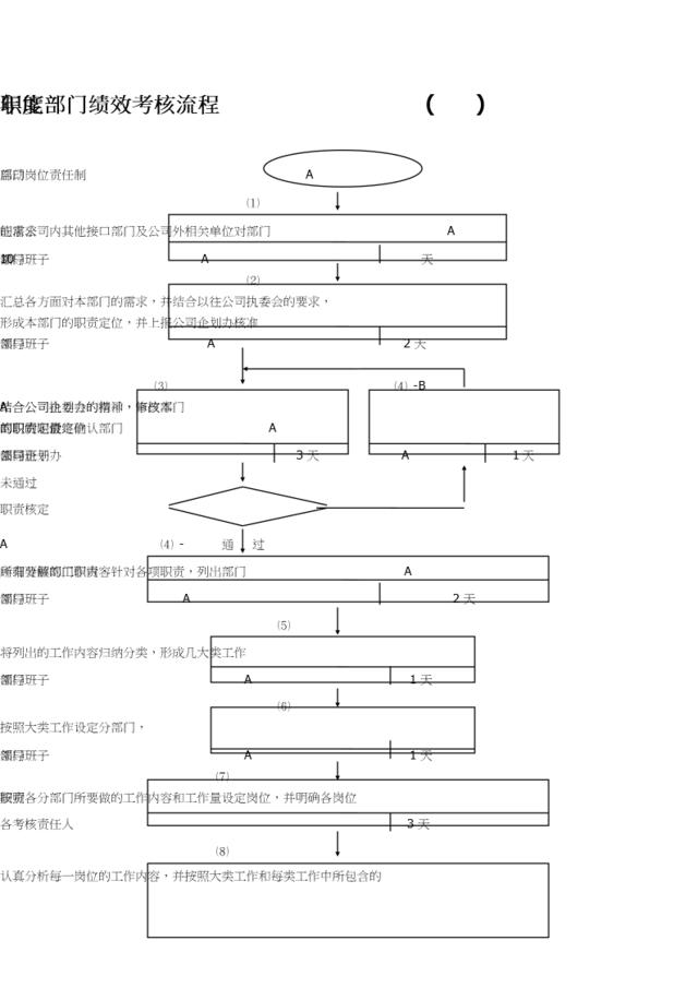 联想公司绩效考核流程