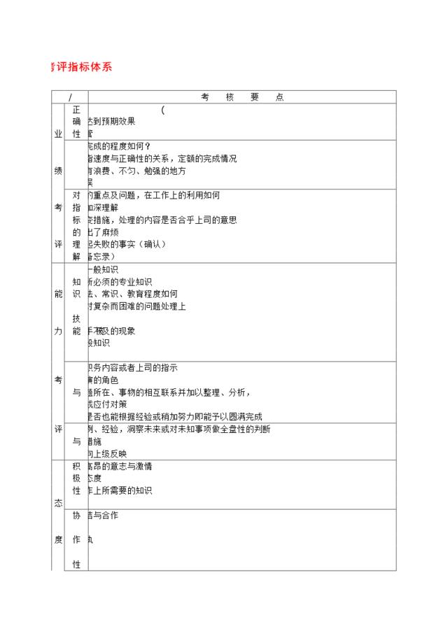 员工绩效考评指标体系