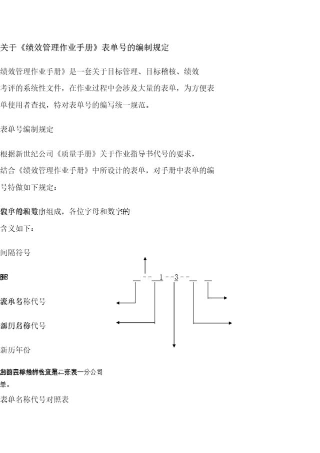 关于《绩效管理作业手册》表单号的编制规定