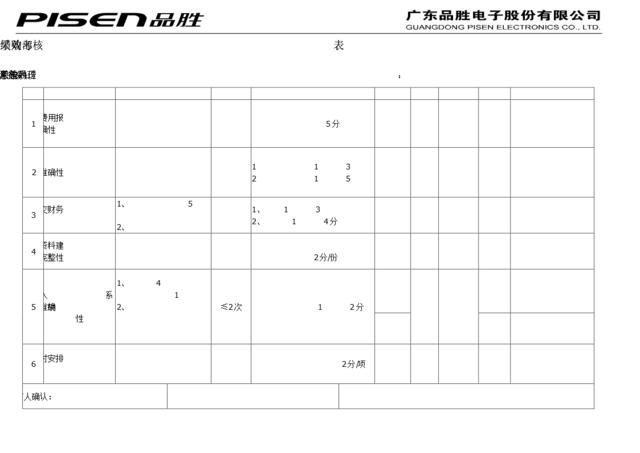 采购助理绩效考核表(刘剑梅－文职）