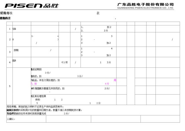 采购助理绩效考核表1