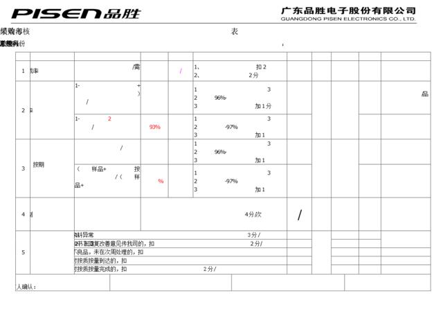 采购工程师绩效考核表1