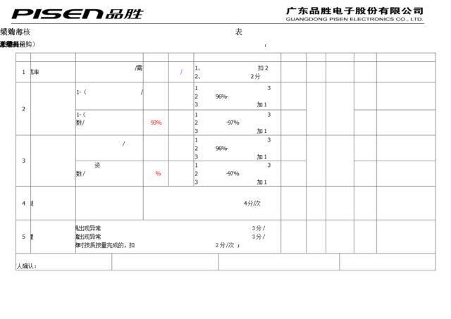 采购部绩效考核表（零星采购）