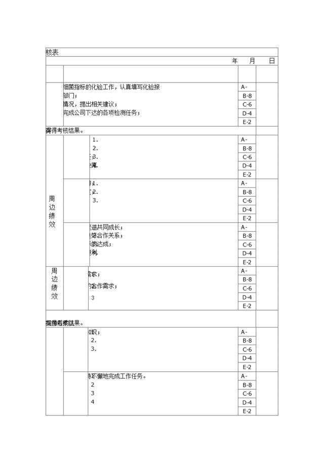 【实例】微生物化验员年度岗位绩效考核表