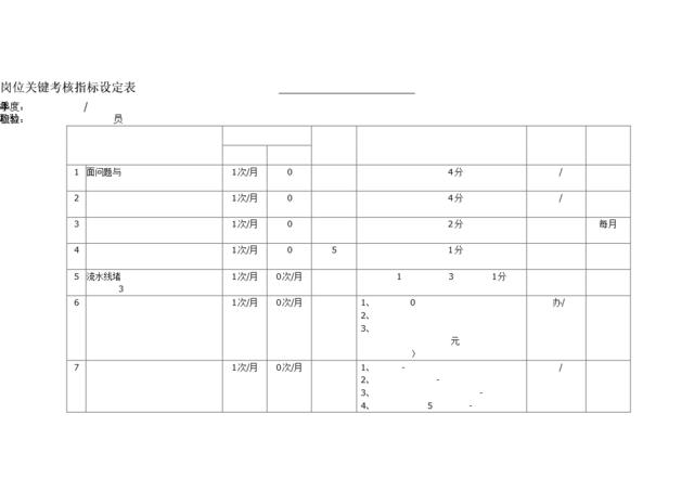 岗位关键考核指标设定表（检验员）