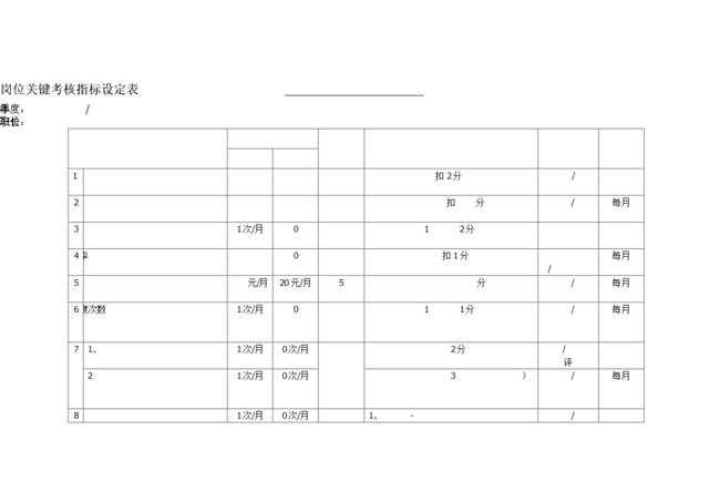 岗位关键考核指标设定表（班长）