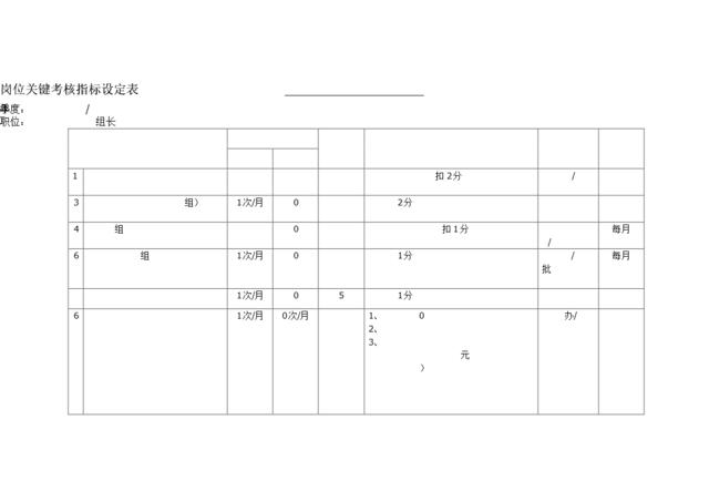 岗位关键考核指标设定表（组长）