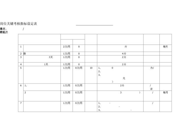 岗位关键考核指标设定表（领料员）