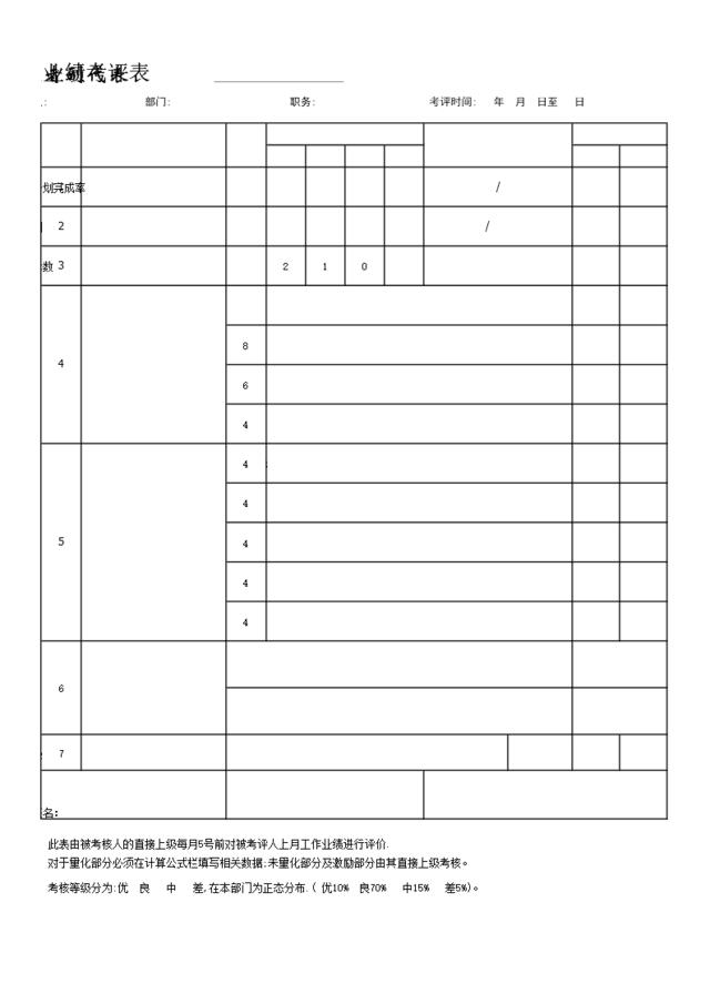 某公司总经办所有岗位绩效考核表