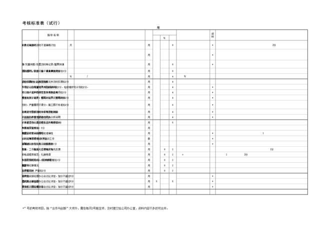 2008年绩效考核标准表