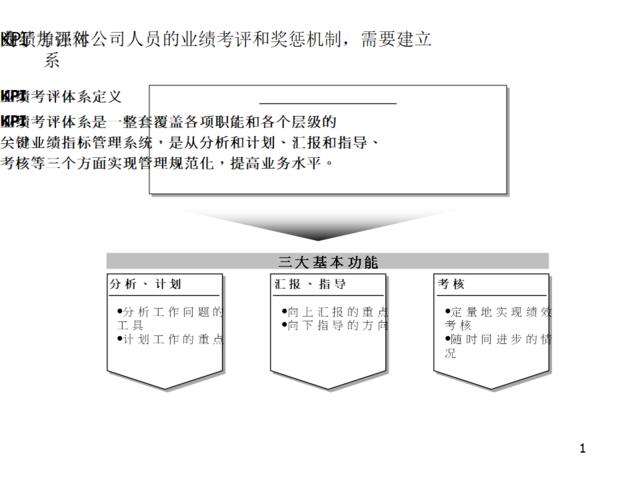 【课件】KPI业绩考评体系