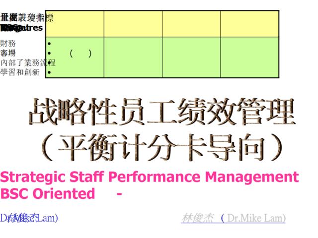 【课件】林俊杰博士-战略性员工绩效管理（平衡计分卡导向）-65页